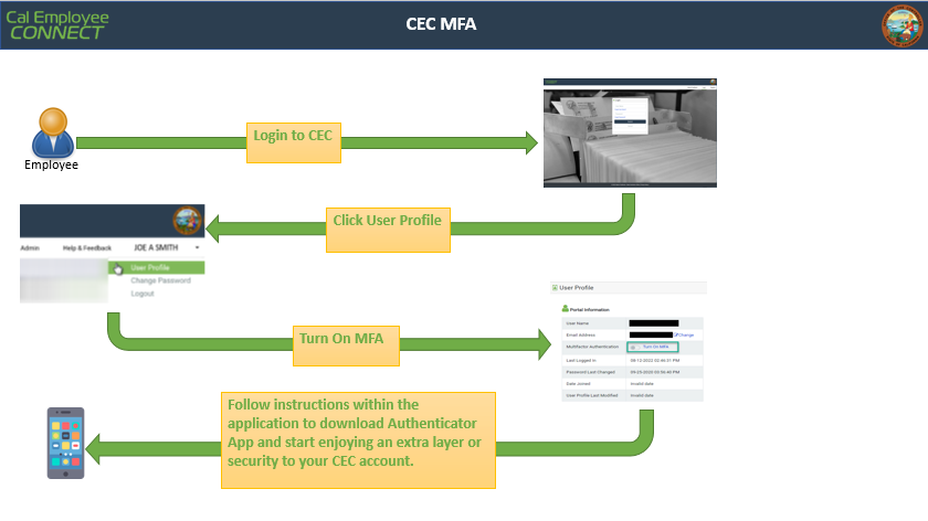 CEC MFA process
