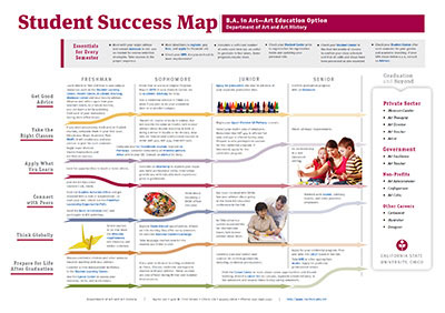 student success map