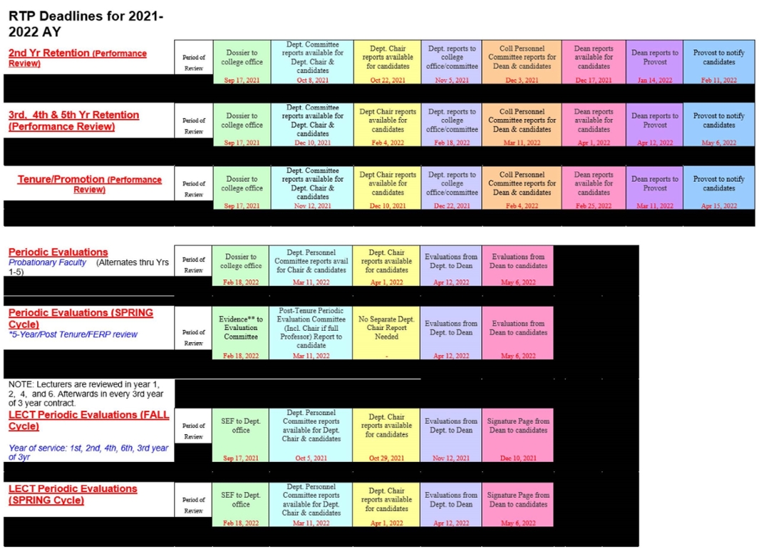 CME RTP Calendar with categories, level of review, and deadlines.
