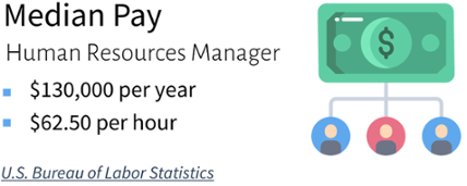 Median pay for Human Resources Manager