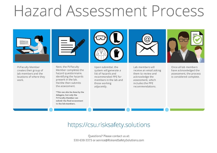 assessment workflow