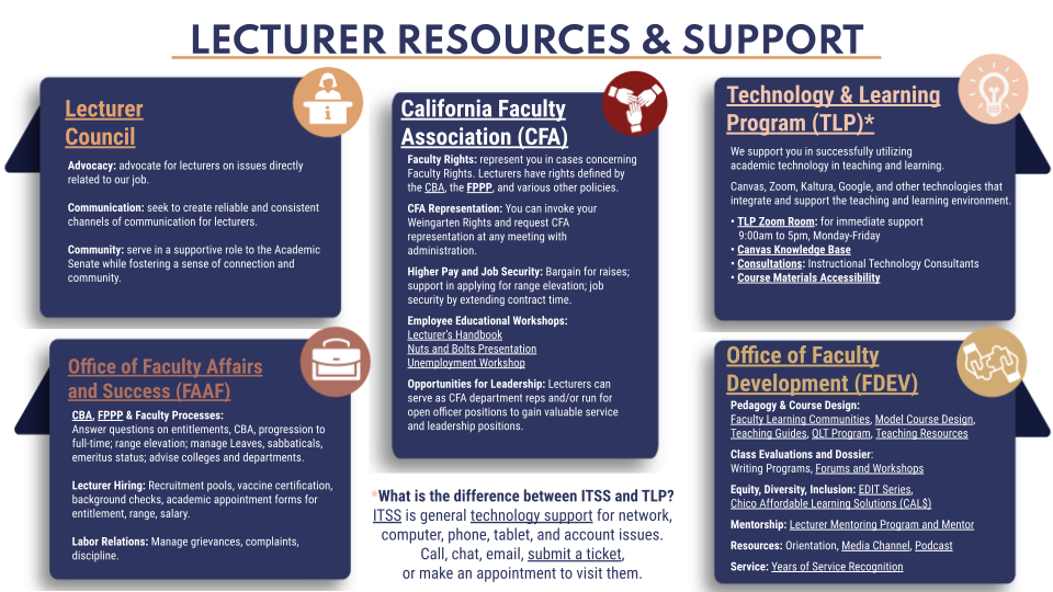 infographic with information and resources for lecturers