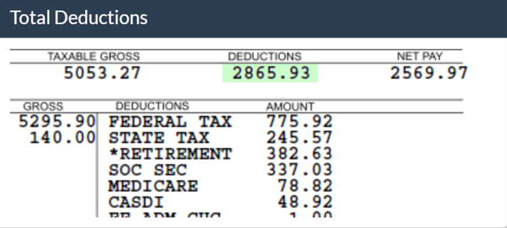 cal connect total deductions