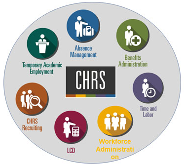 CHRS Components
