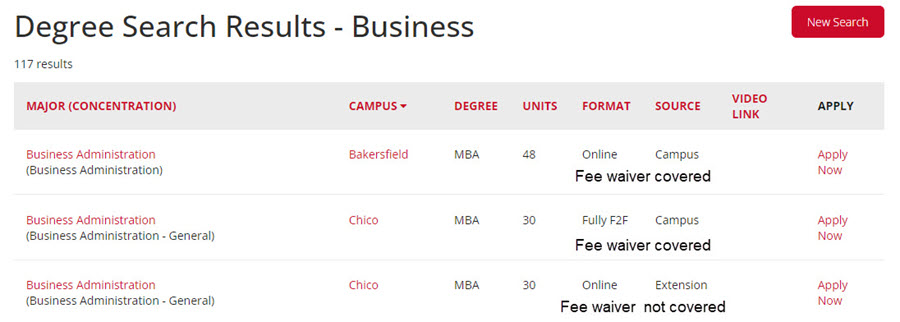 List of Business Administration Majors