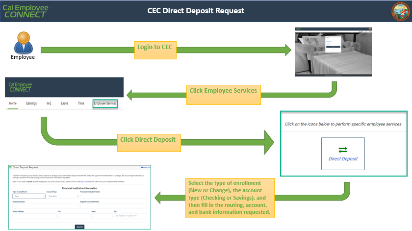 Direct Deposit Workflow