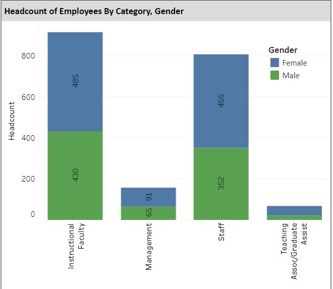 Employee Diversity