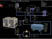 Control flow diagram for multistage chilled water sytem