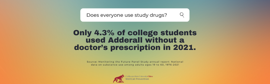 Only 4.3% of college students used Adderall without a doctor's presctiption in 2021