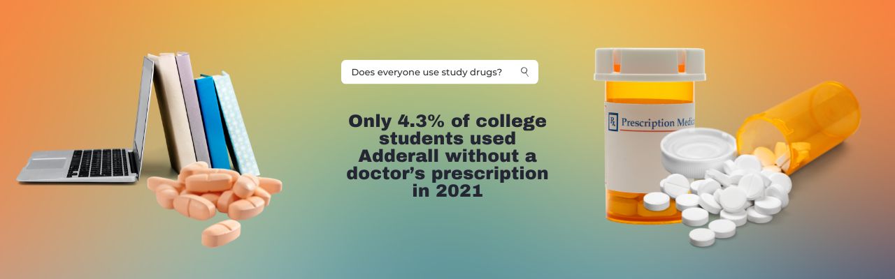 Only 4.3% of college students used Adderall without a doctor’s prescription in 2021
