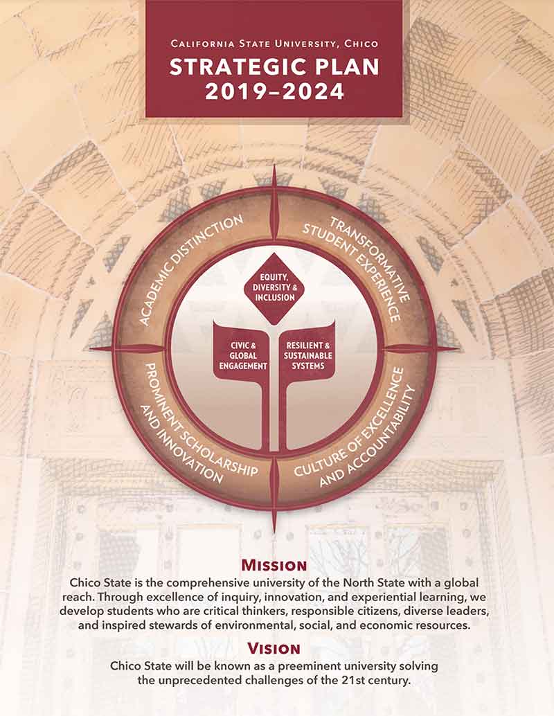 strategic plan 2019-2024