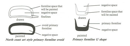 formline art