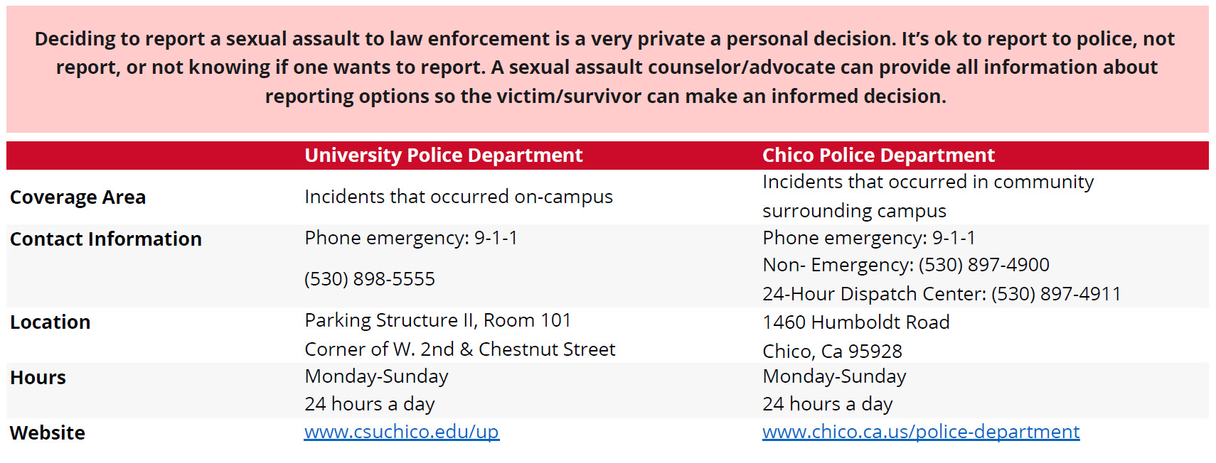 Law Enforcement Information